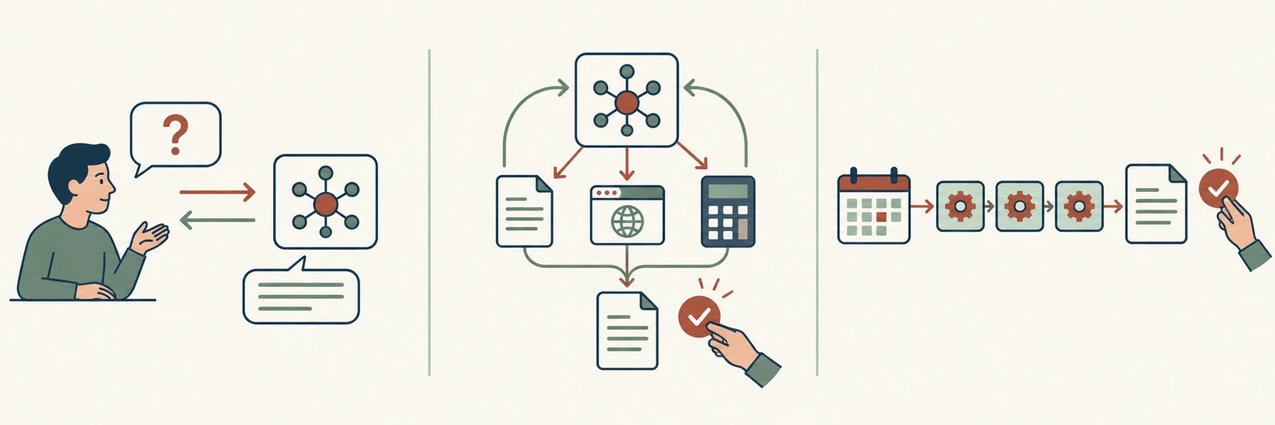Trois circuits : question et réponse avec un LLM ; boucle entre un modèle et ses outils pour un agent ; déclencheur et étapes fixes pour une automatisation.